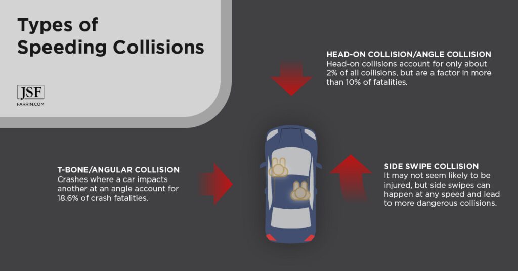 3 types of speeding collisions graphic